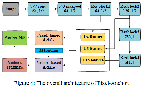 云从科技 OCR任务 pixel-anchor 方法 云从科技 OCR任务 pixel-anchor 方法