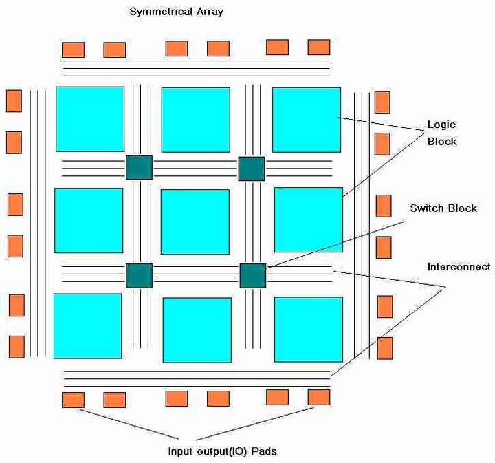 ee216-fpga