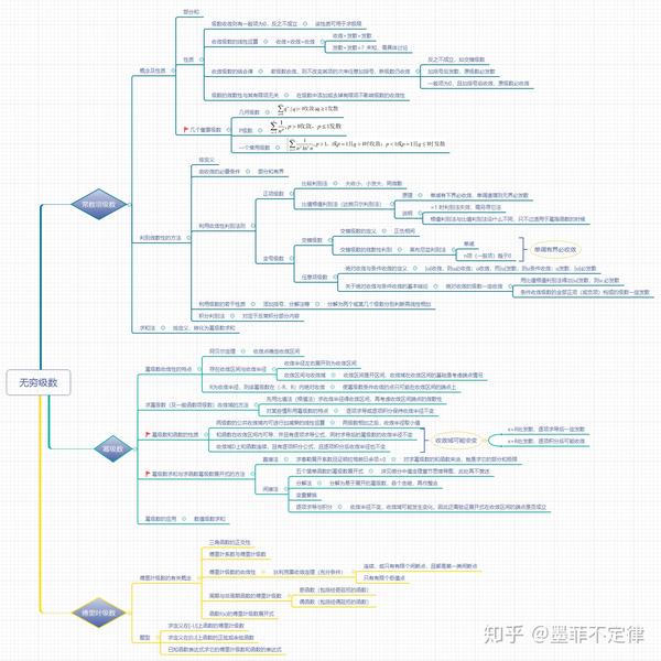 最も完璧な [A01342809]岩波講座 現代数学の展開〈5〉7.非線形問題1