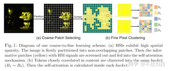 Coarse-to-Fine Sparse Transformer for Hyperspectral Image ...