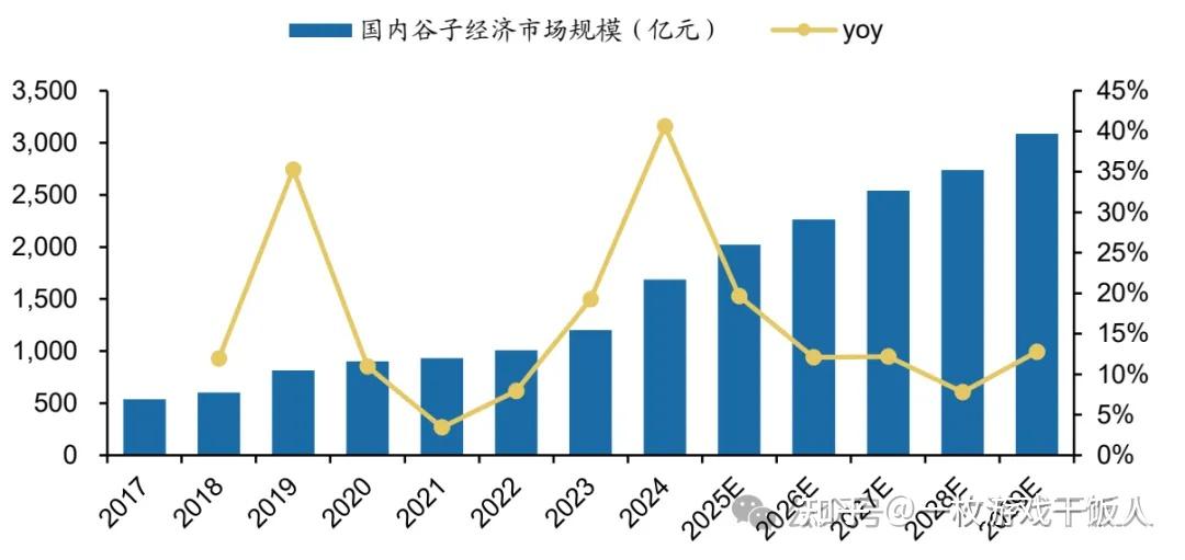 年轻人为何疯狂 "吃谷"？