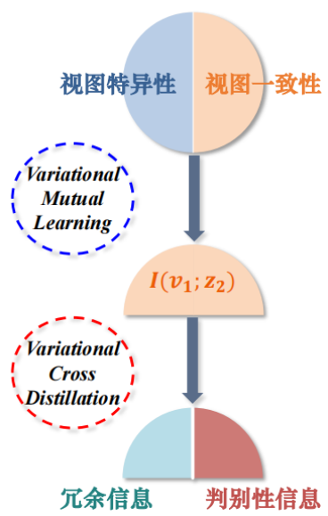 解读知识蒸馏模型TinyBert 解读知识蒸馏模型TinyBert