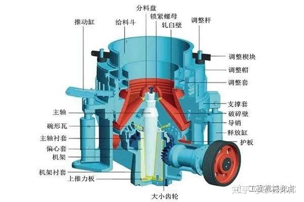 尤其是当设备出现过铁时,不仅会引起弹簧保险装置失效,还会引起动锥体