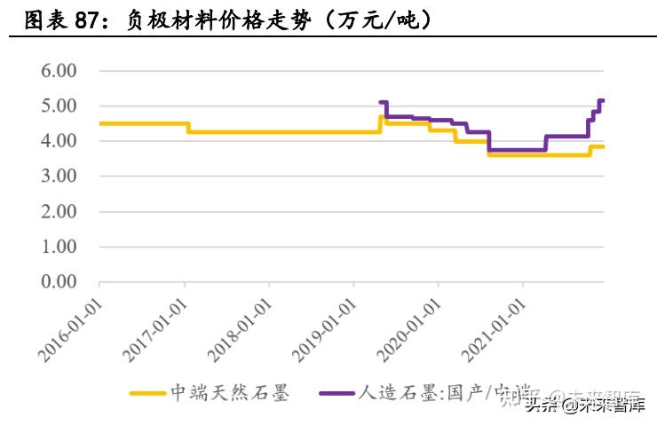新能源汽车行业深度研究:景气持续高企,产业链分化优中选优插图1818 新能源汽车行业深度研究:景气持续高企,产业链分化优中选优插图1818