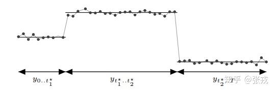 Facebook 时间序列预测算法 Prophet 的研究 Facebook 时间序列预测算法 Prophet 的研究