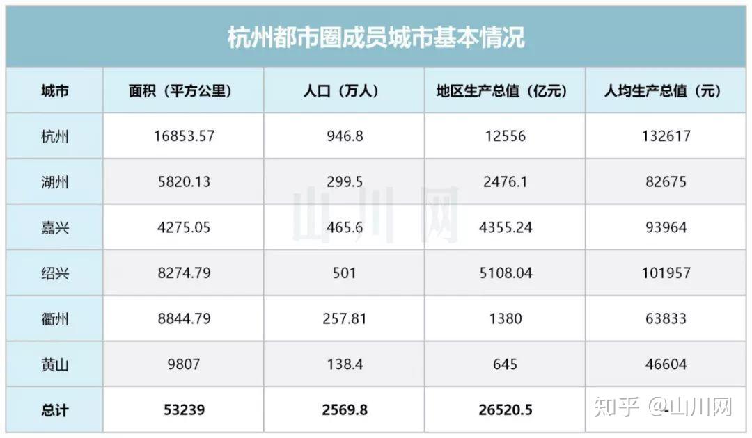 杭州市区面积多少平方公里(杭州市区面积多少平方公里土地)