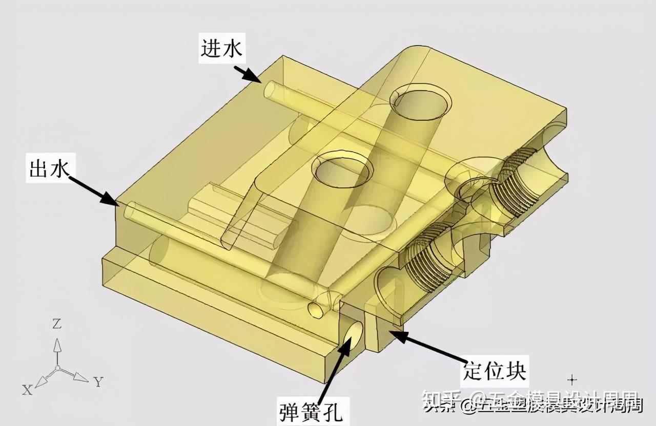 这套模具不简单螺纹自动抽芯还有螺纹芯内冷却机构
