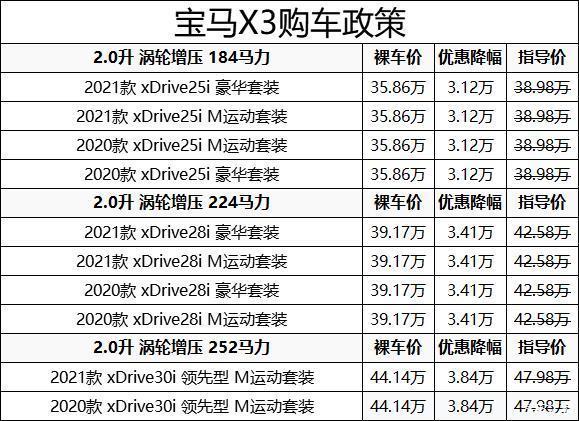 宝马x3购车最低3586万转介绍送保养