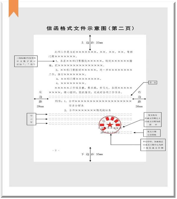 乾貨收藏機關公文格式設置規範