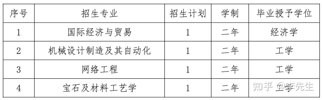 上海建桥学院招生网图片