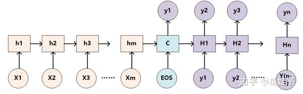 Transformer 零基础解析教程，从Encoder-Decoder架构说起（1/4） - 知乎