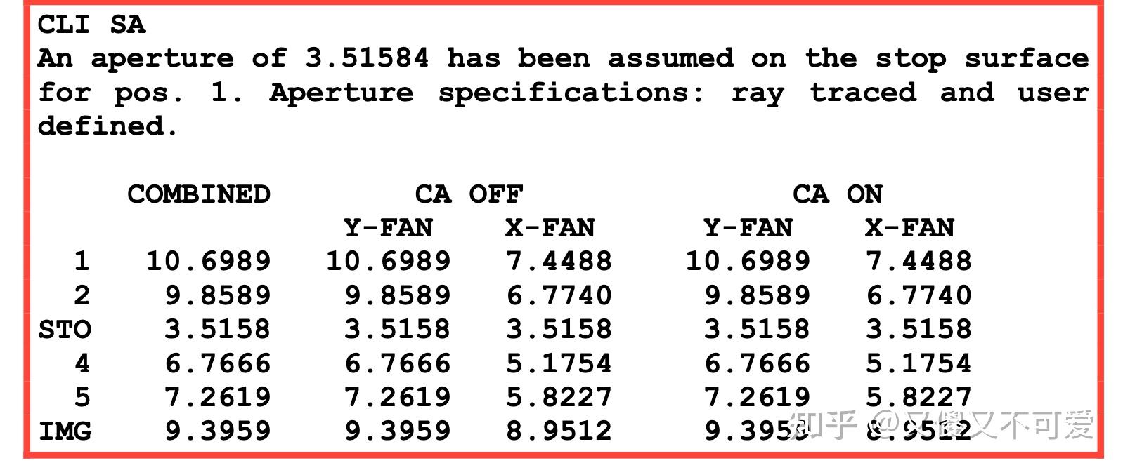 Designing Optics Using CODE V[Chapter 5]光阑和光瞳以及入窗和出窗（一） 知乎