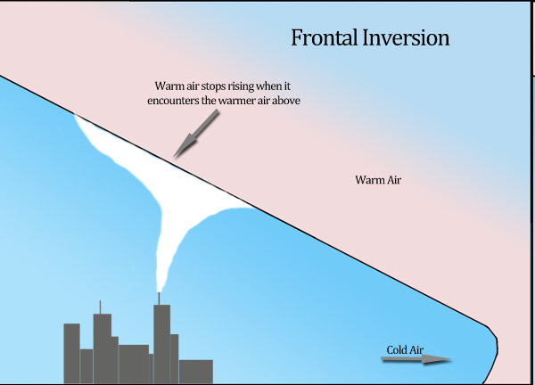 观天雾与霾就在那里不离不弃
