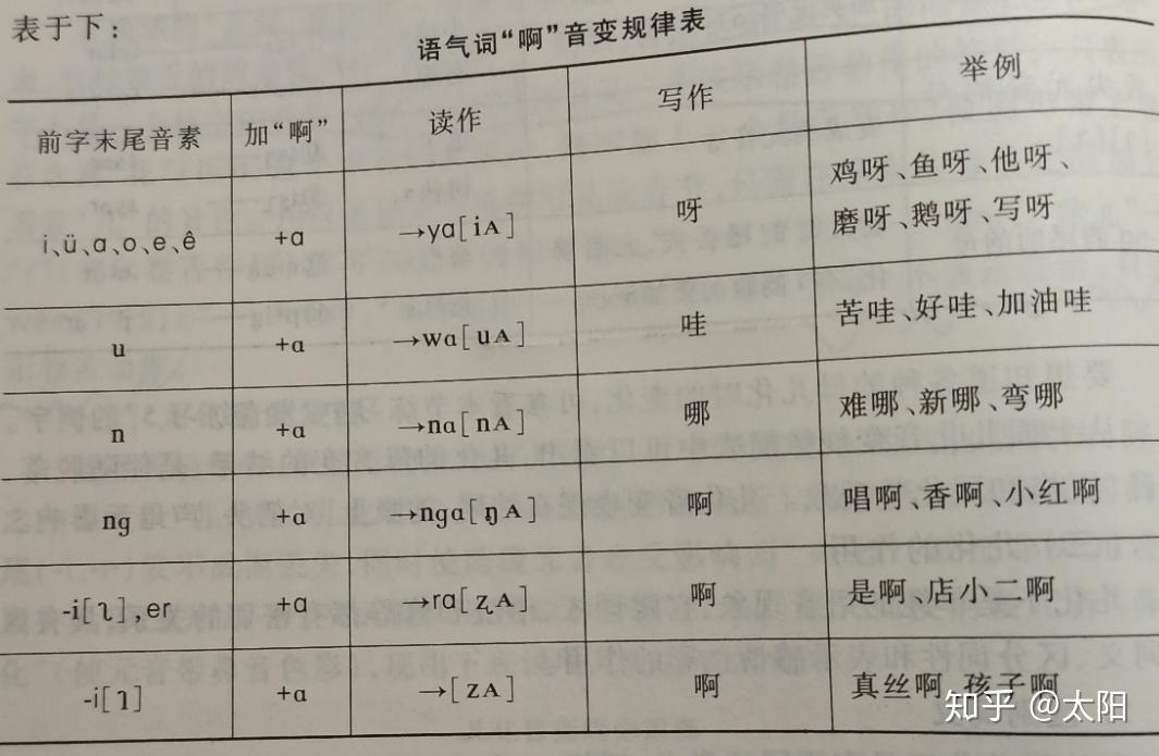 现代汉语①大一期末复习版（2） - 知乎