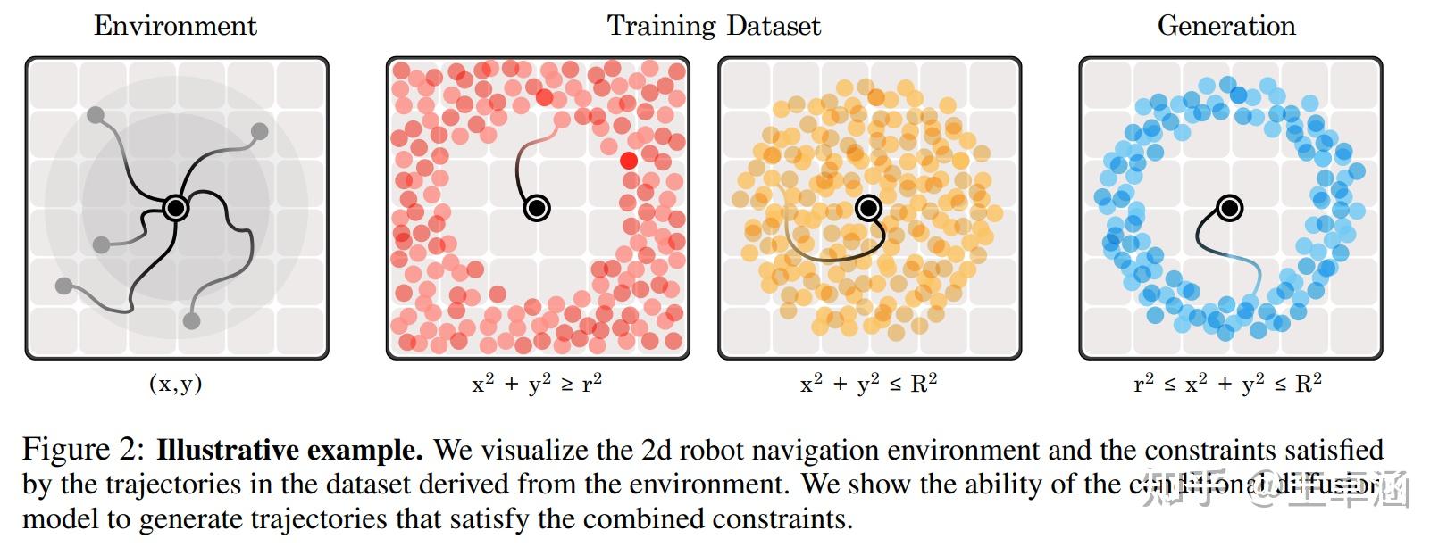 文章阅读-18 Is Conditional Generative Modeling All You Need For Decision ...