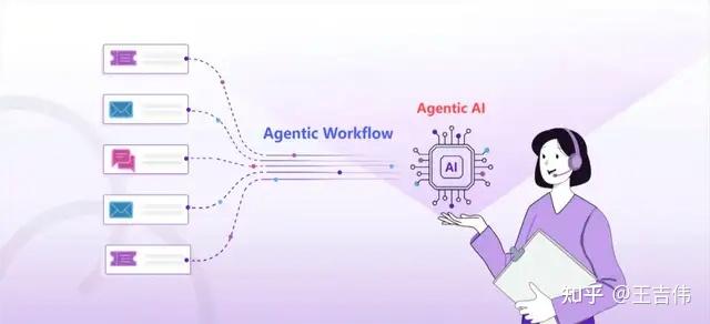 智能体工作流推进Agentic AI,创业工作构建Agentic Workflow不要错过这20个项目 - 知乎