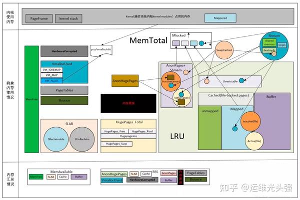 Linux内存占用分析的几个方法，你知道几个？ 知乎