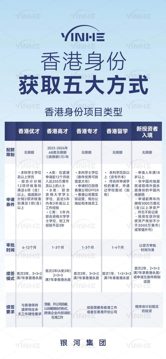 移民香港|2025香港身份申请5大途径条件+续签转永居攻略！ - 知乎