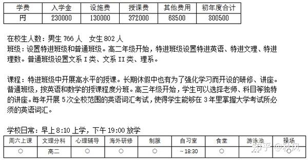 日本高中留学锦城高等学校 知乎