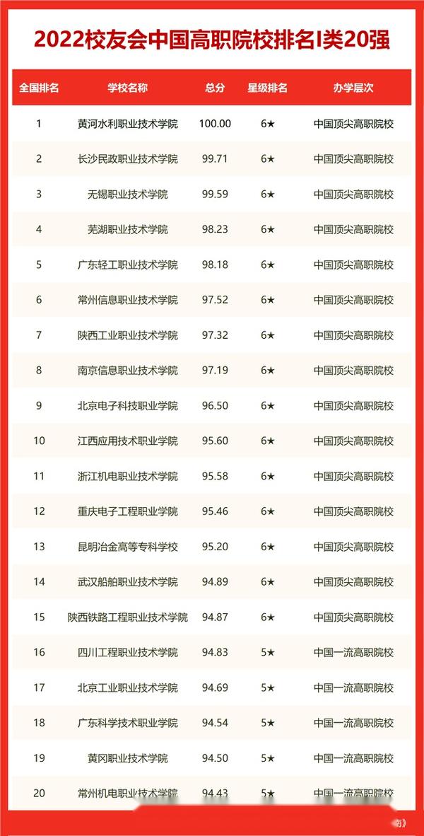 江苏大学分数线_江苏所有大学分数线2021_各大学录取江苏分数线