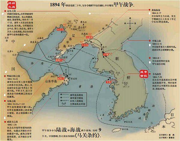 中国之耻甲午战争