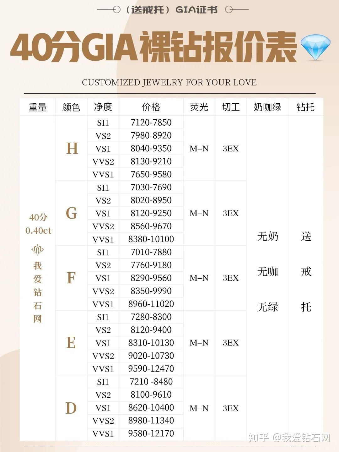 婚戒对戒定制：打造爱情永恒印记