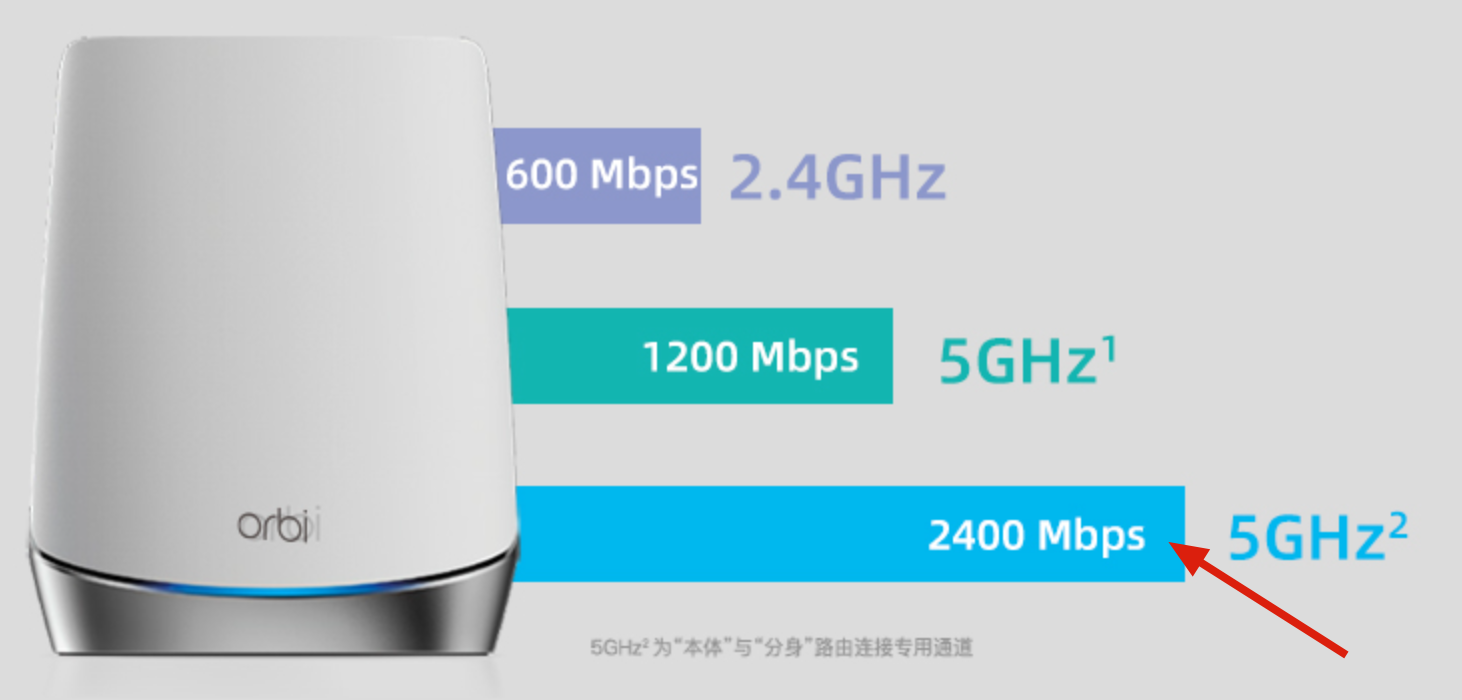 2022年wifi6路由器推薦(網件netgear篇) - 知乎