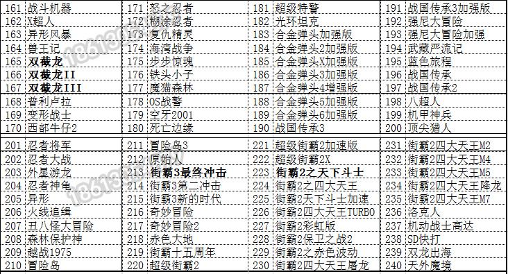 都是经典怀旧街机游戏,包括第539个《魔城龙魂》,就是我常提到的