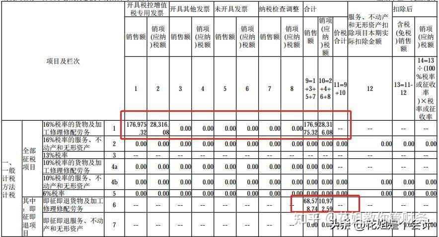 增值税申报！一般纳税人申报表附表一，即征即退申报 知乎