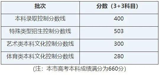 舞蹈艺考生分数_甘肃舞蹈艺考过线分数_舞蹈生艺考需要面试吗