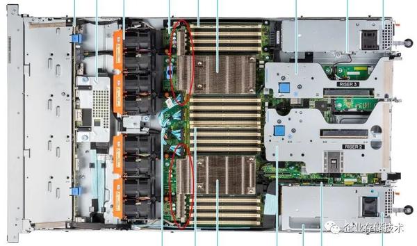 Dell PowerEdge R760服务器:风冷 vs. 液冷散热限制 - 知乎
