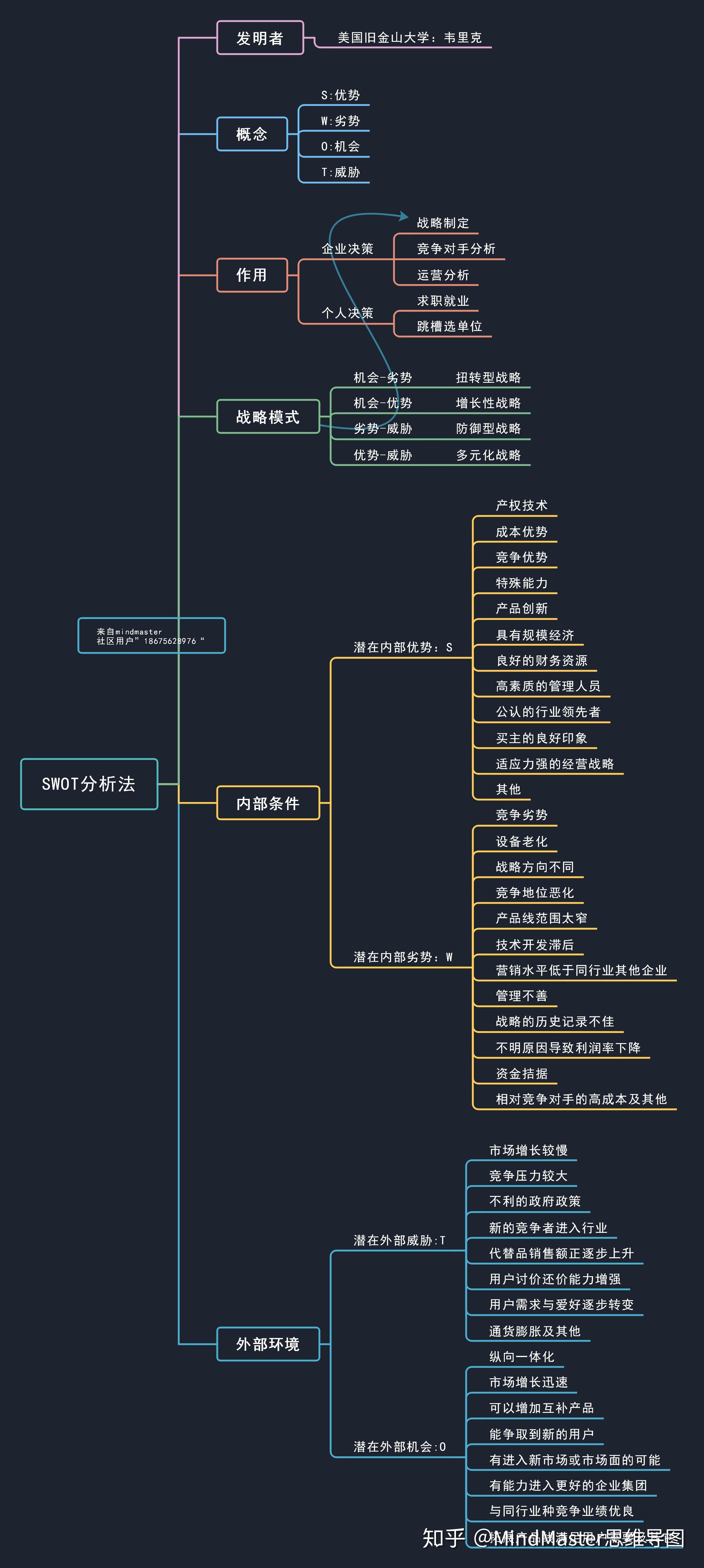 swot模型是很常见的分析工具了,用来确定分析对象的竞争优势,劣势