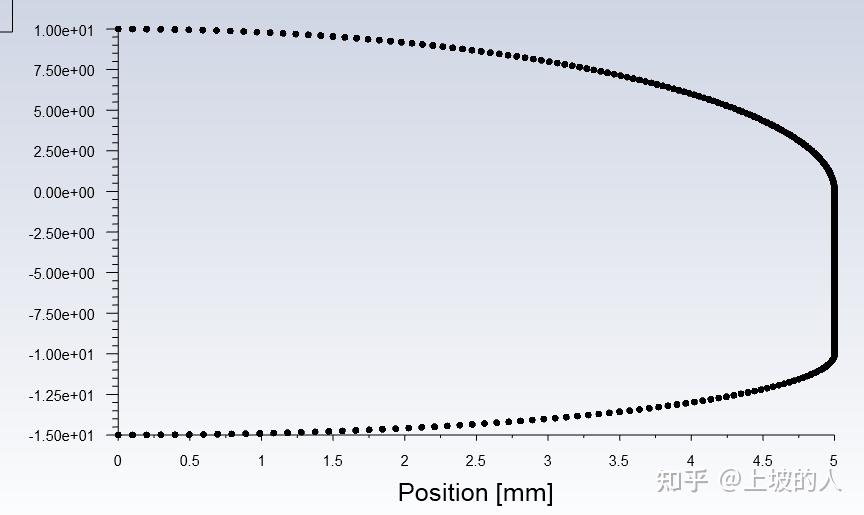 fluent2021r1-plot-xy