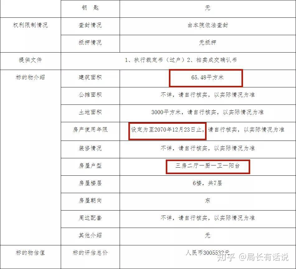 法拍房真香南山無證房210萬起拍僅法拍使用權遭瘋搶