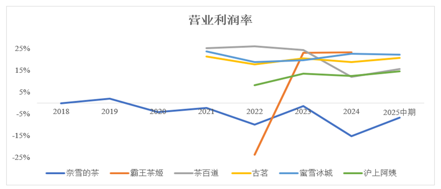 实操篇：仅凭三个利率指标，能看懂一家公司吗？ - 知乎