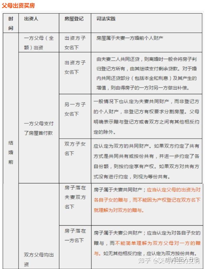 3分钟带你了解!新婚姻法房产分割底层逻辑