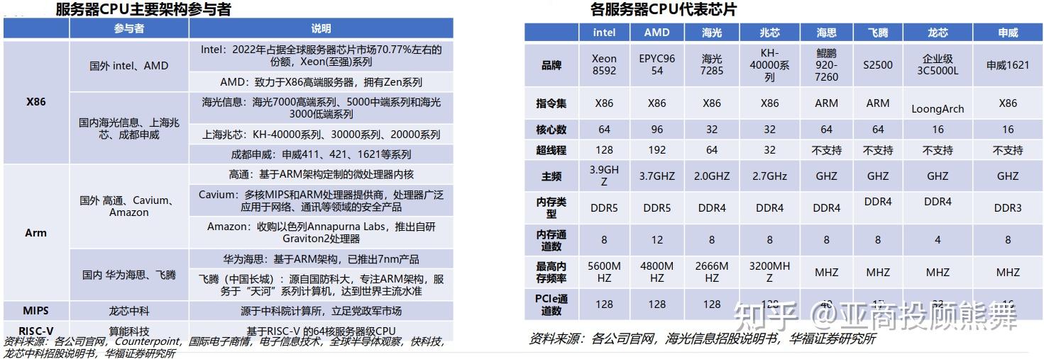 亚商投顾熊舞：AI服务器产业链解析 - 知乎