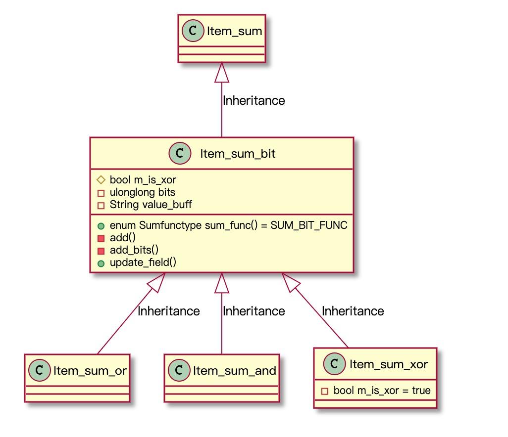 MySQL 聚合函数(Aggregate Function)的实现过程 - 知乎