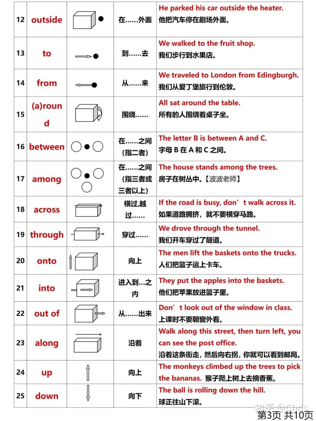 10页图吃透英语介词!超详细图解!快速提分! - 知乎