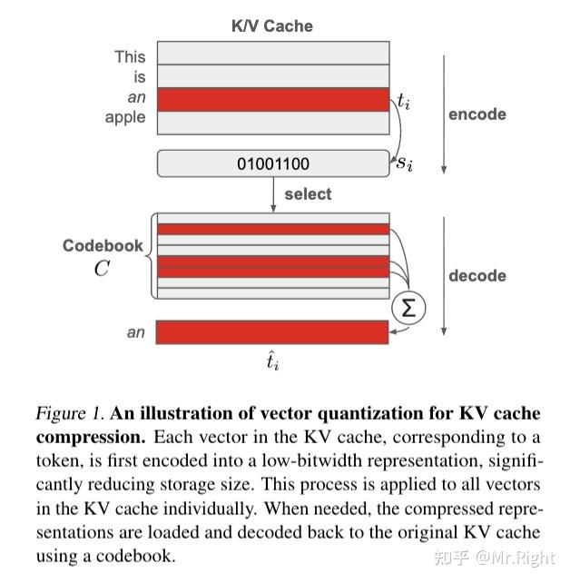 [论文阅读] CommVQ: Commutative Vector Quantization for KV Cache Compression ...