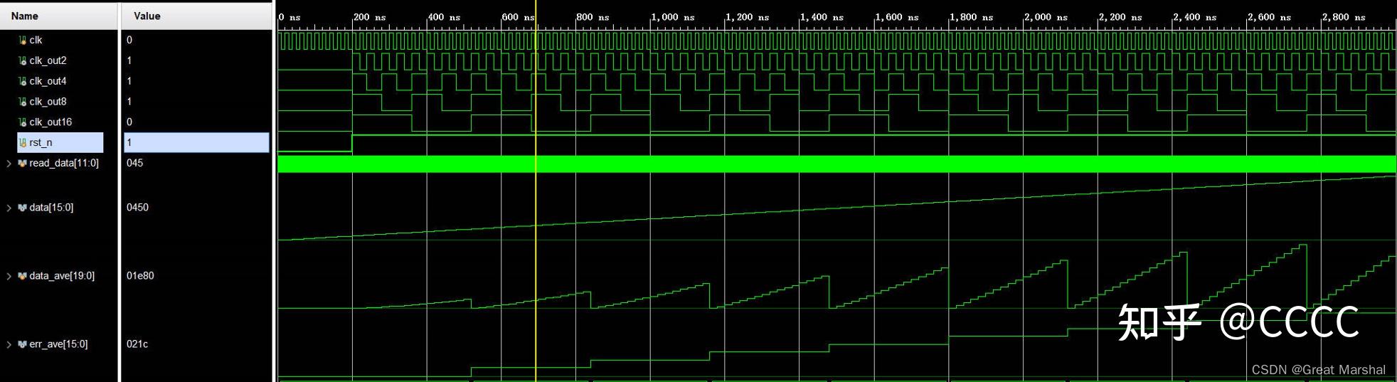 Fpga 
