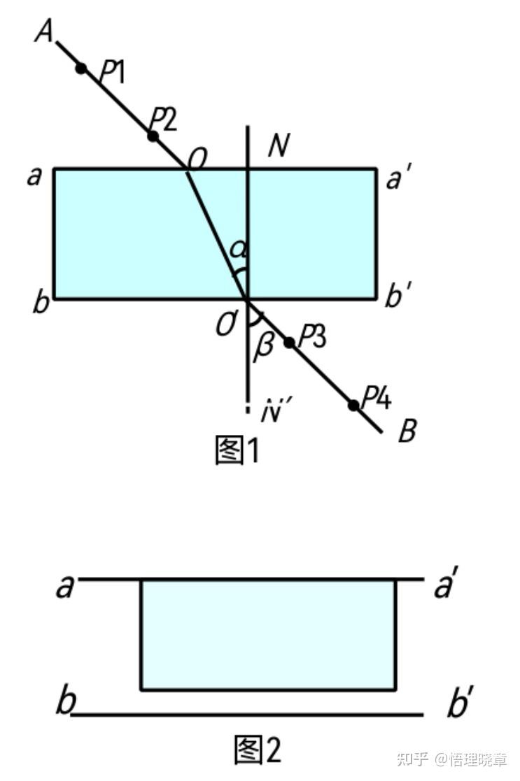 高中实验《测定玻璃的折射率》 - 知乎