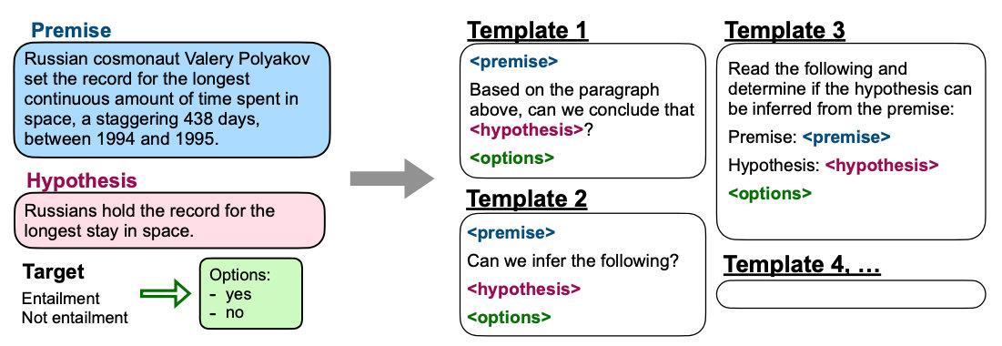 instructiontuning谷歌quocvle团队提出又一精调范式