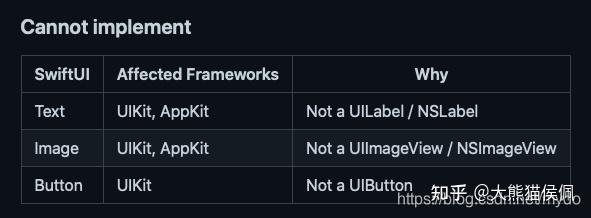 SwiftUI 不借助 ScrollViewReader 和 ScrollViewProxy 实现 List 自动滚动到底部 - 知乎