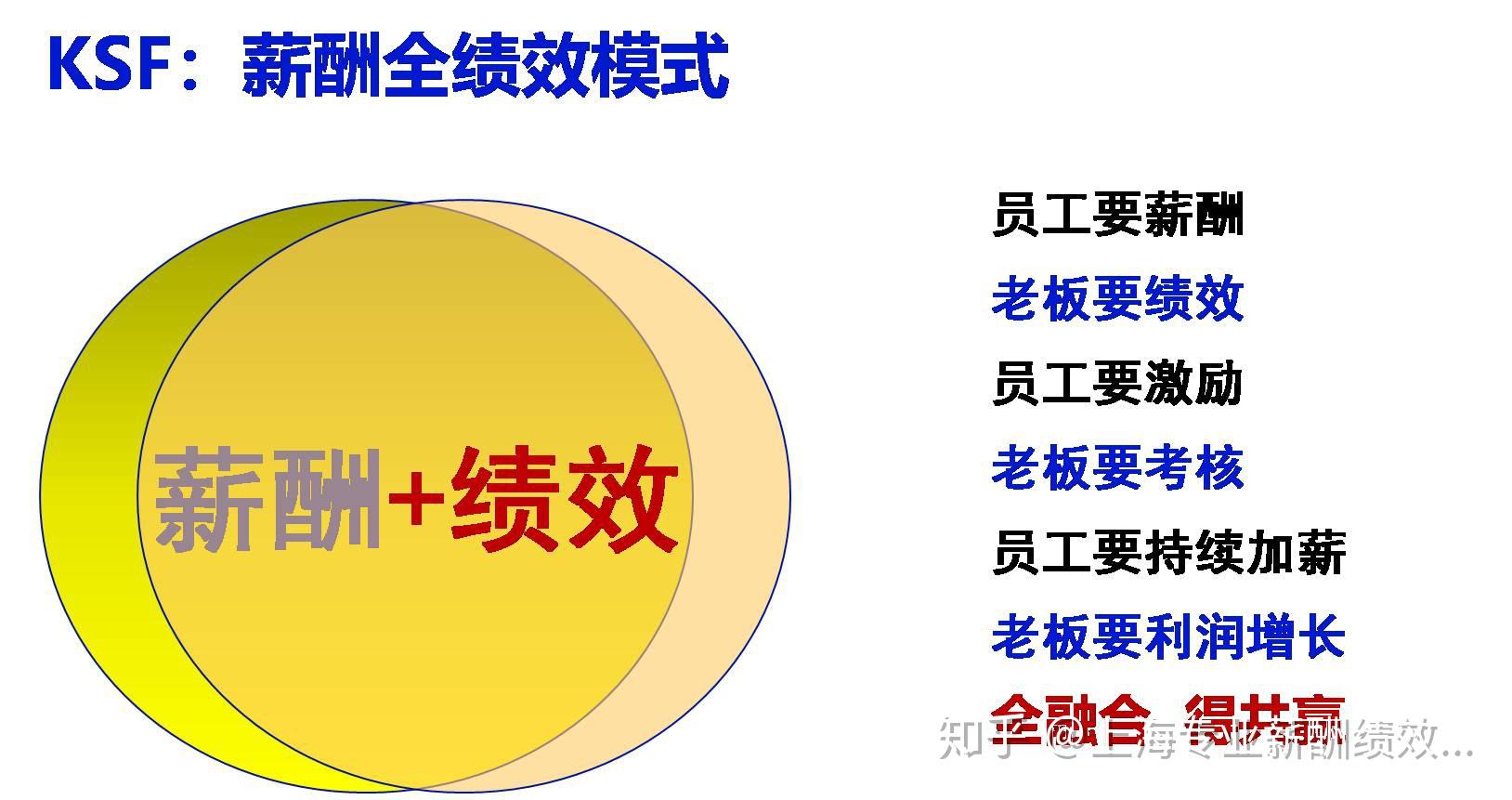 绩效考核常见的十个问题与解决方案