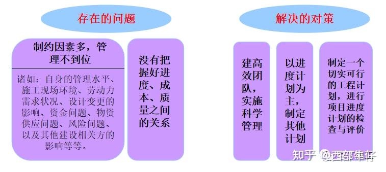 建筑施工现场做好这5方面管理,你就能当项目经理 - 知乎
