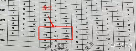 征信上连三累六是不是就没救了？学会这几步，就可以提前恢复信用！ - 知乎