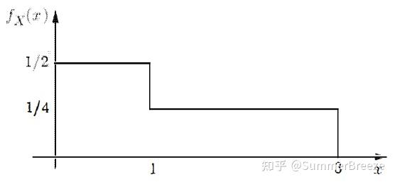 " (两个区域的中点)的中点((两个区域的中点)的方差是基于该点波动的)