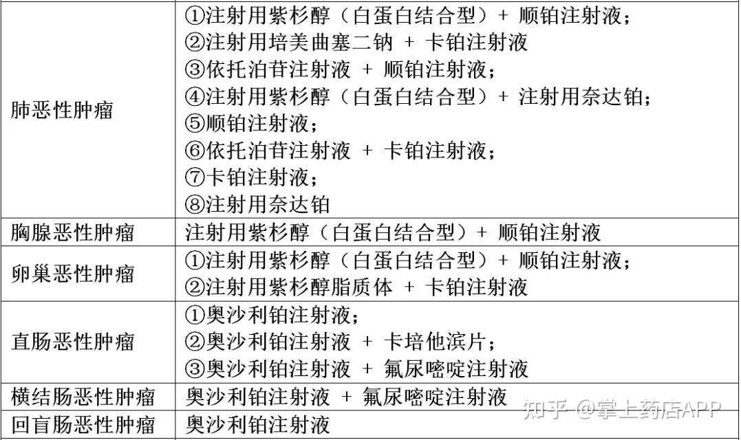 1,2,3代铂类化疗药物全解析：顺铂、卡铂、奈达铂、奥沙利铂在癌症治疗中的应用 - 知乎