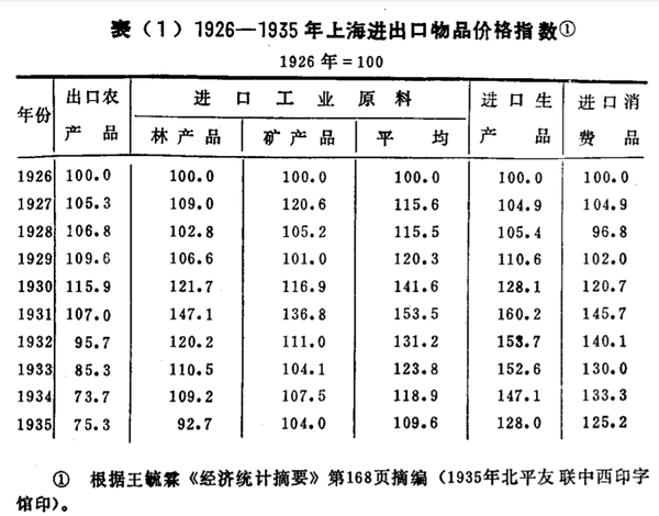 我国剪刀差的状况及变化趋势 - 知乎
